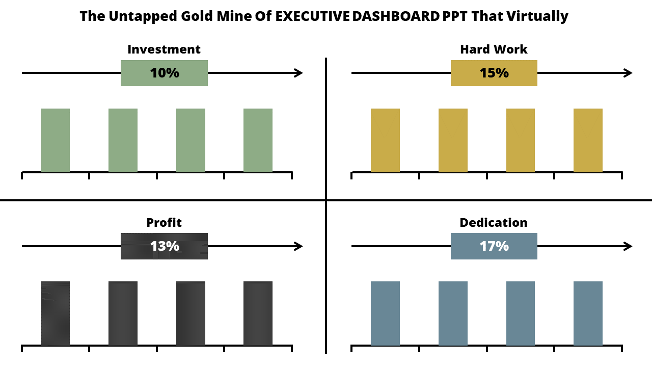 Executive Dashboard PPT And Google Slides Template